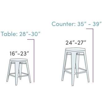 How To Choose The Right Bar Stools | Wayfair